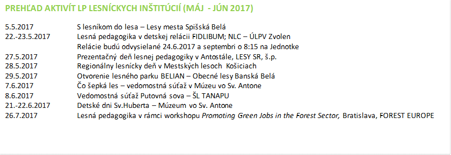 PREHAD AKTIVT LP LESNCKYCH INTITCI (MJ  - JN 2017)
 
5.5.2017 		S lesnkom do lesa  Lesy mesta Spisk Bel 
22.-23.5.2017	 	Lesn pedagogika v detskej relcii FIDLIBUM; NLC  LPV Zvolen
Relcie bud odvysielan 24.6.2017 a septembri o 8:15 na Jednotke
27.5.2017		Prezentan de lesnej pedagogiky v Antostle, LESY SR, .p.
28.5.2017 		Regionlny lesncky de v Mestskch lesoch  Koiciach 
29.5.2017		Otvorenie lesnho parku BELIAN  Obecn lesy Bansk Bel
7.6.2017		o epk les  vedomostn sa v Mzeu vo Sv. Antone 
8.6.2017		Vedomostn sa Putovn sova  L TANAPU 
21.-22.6.2017		Detsk dni Sv.Huberta  Mzeum vo Sv. Antone 
26.7.2017	Lesn pedagogika v rmci workshopu Promoting Green Jobs in the Forest Sector, Bratislava, FOREST EUROPE
